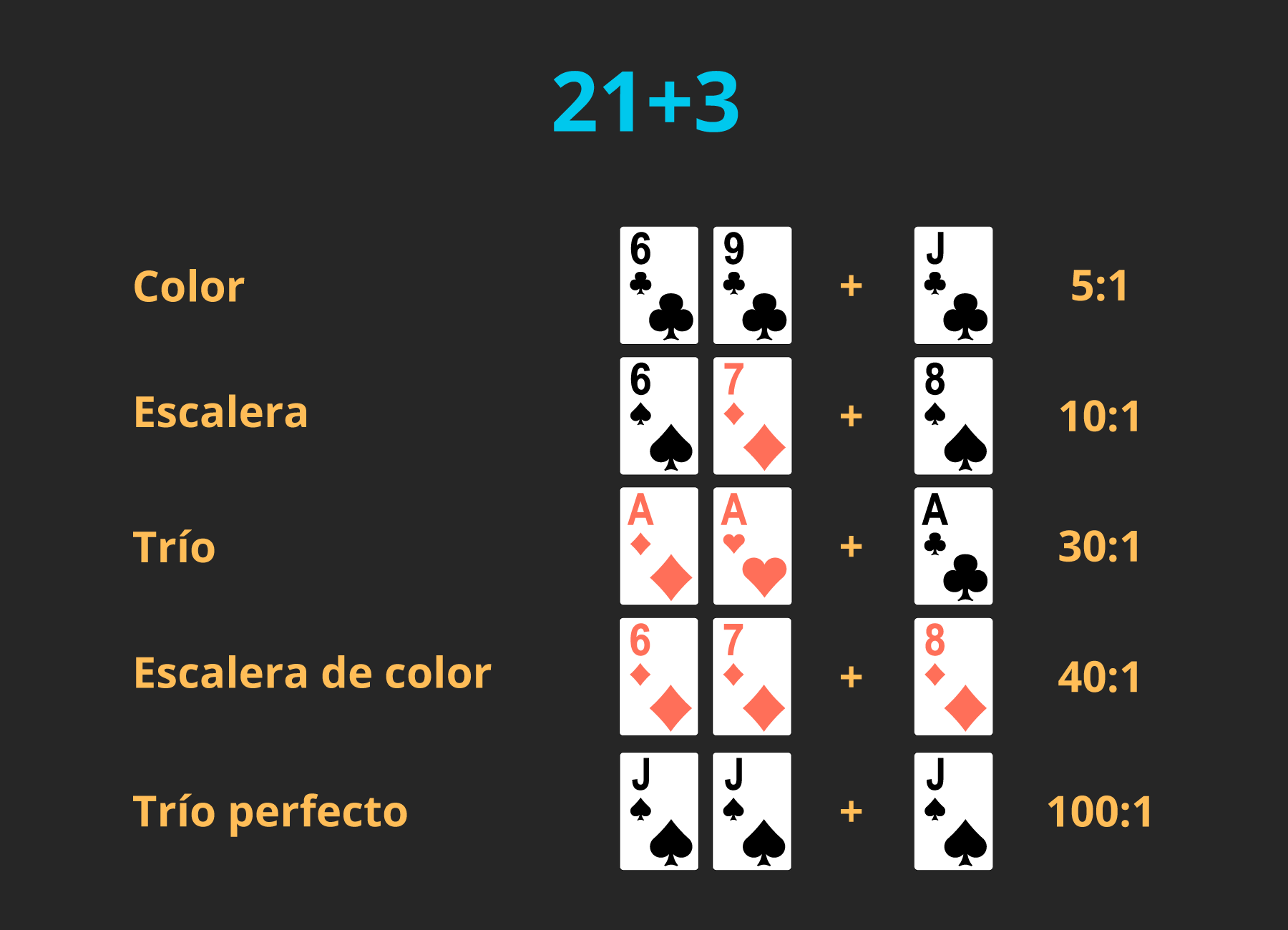 21+3 blackjack