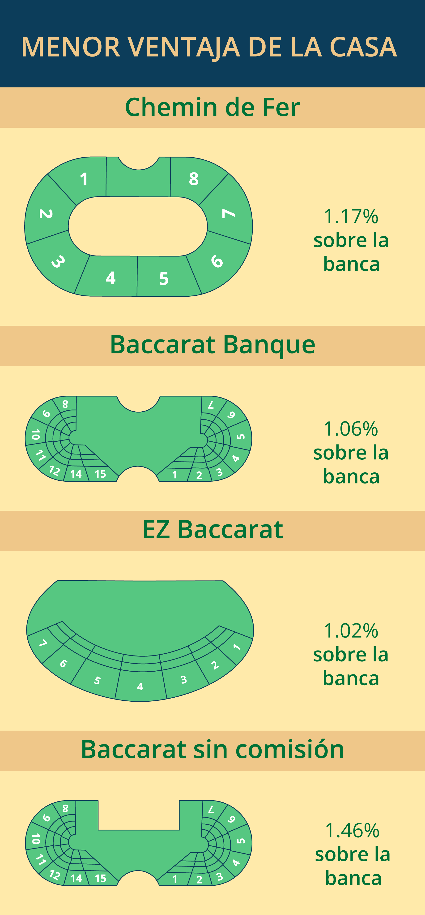Variantes del Baccarat online en España