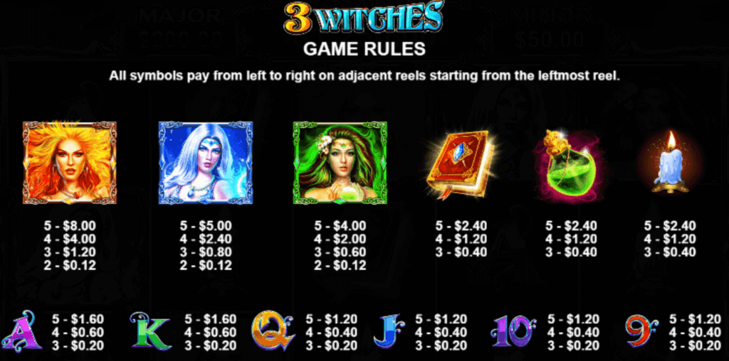 reseña 3 Witches