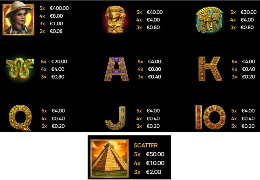 reseña de Crystal Skull slot online