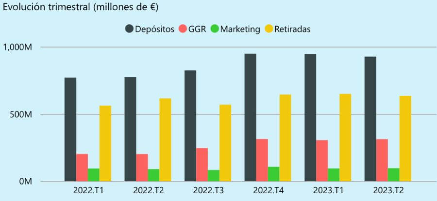 Información casinos online España 2023
