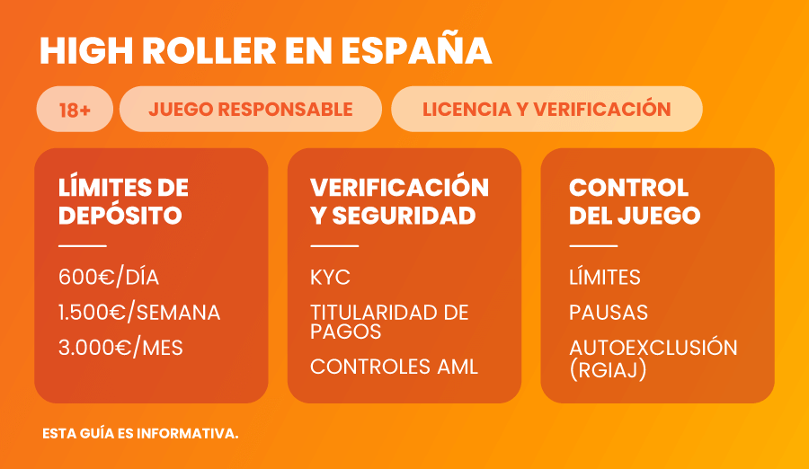 High Roller en España