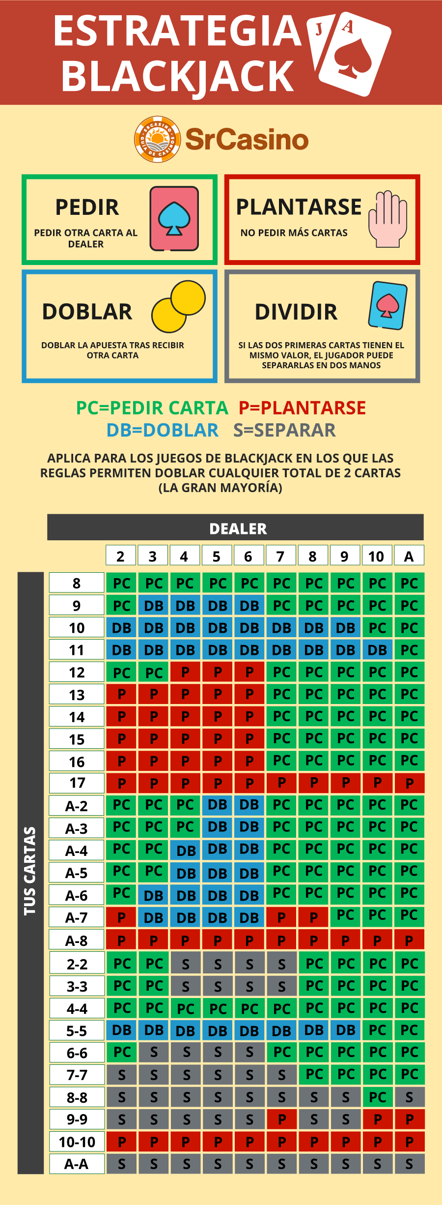 Cómo jugar al blackjack online