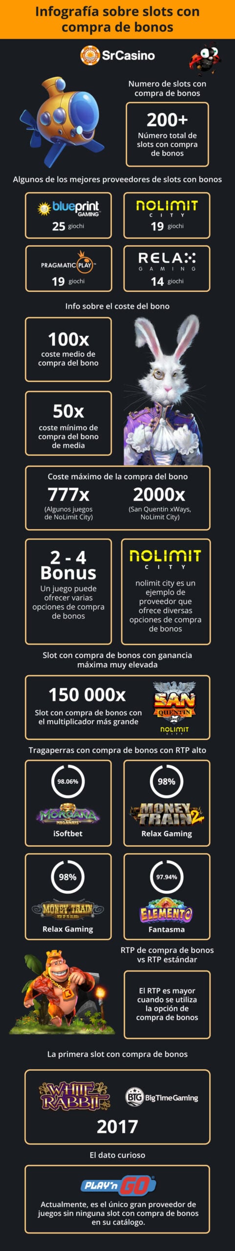 Mejores juegos y provedores de slots con compra de bonos