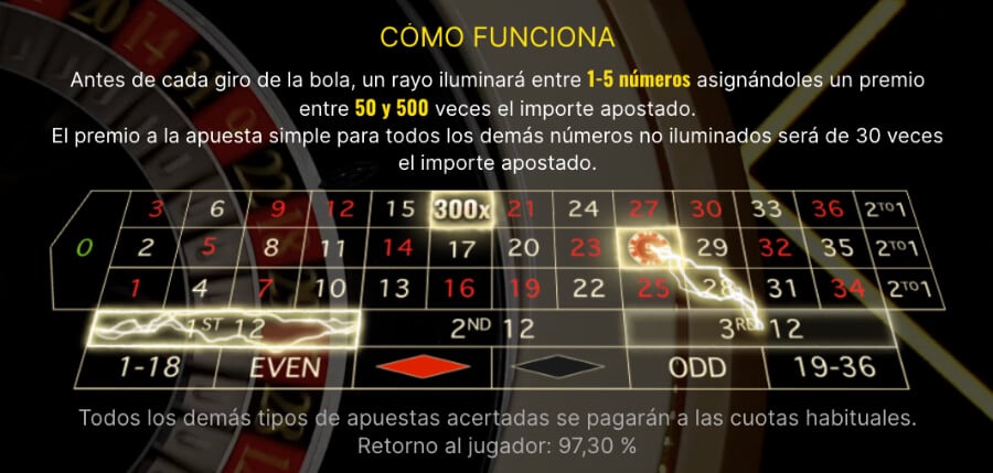 Ruleta Relámpago cómo jugar