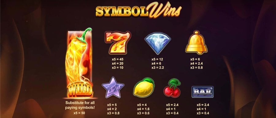 Wild Hot Chilli Reels juego de casino