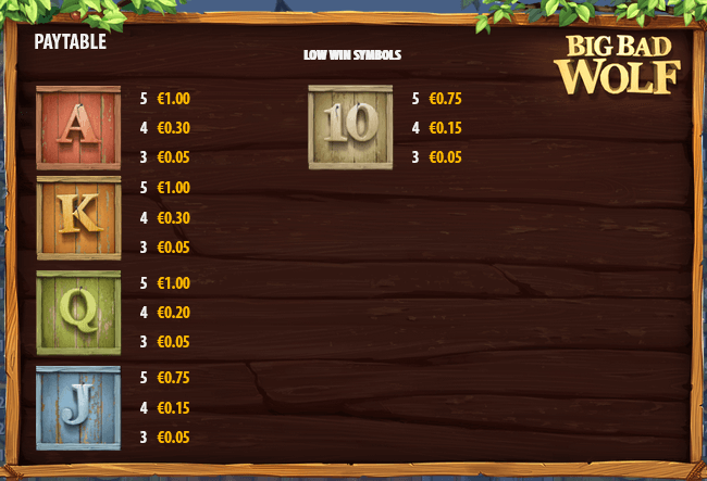 cómo jugar a Big Bad Wolf