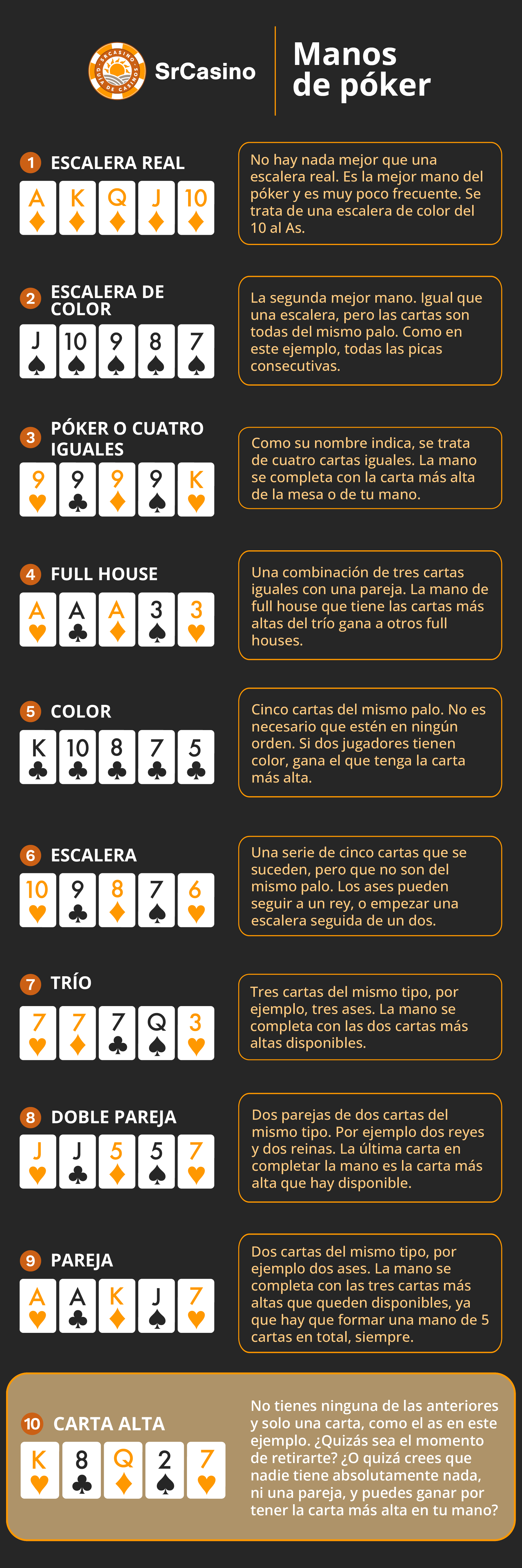combinaciones poker online jerarquía
