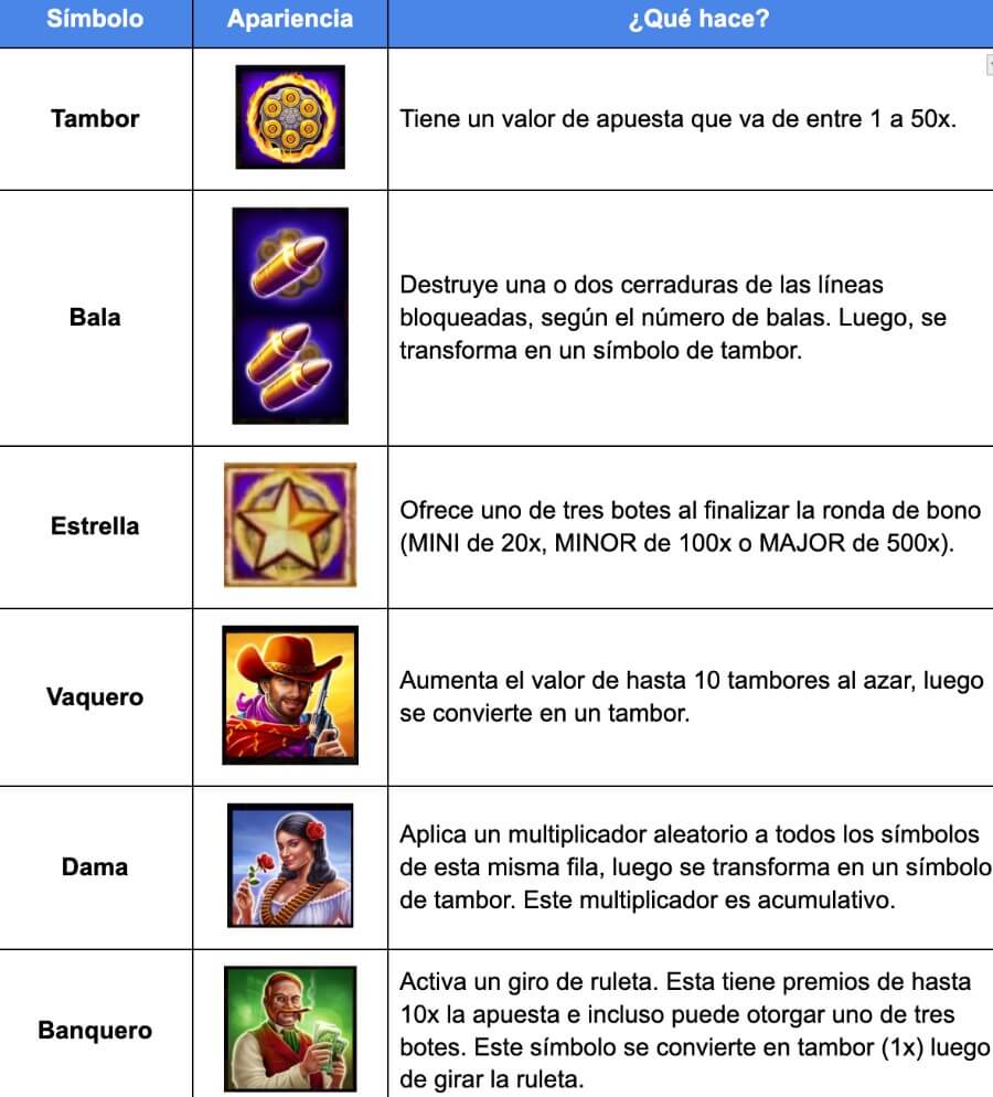 ReseƱa de la slot Mega Fire Blaze: Wild Pistolero