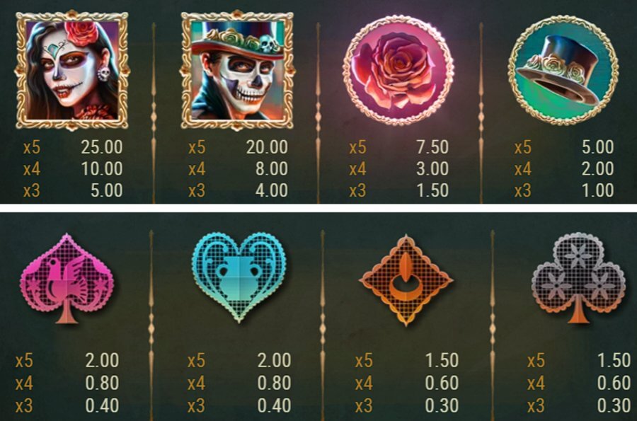 aprende a jugar bien a la tragaperras Muerto en Mictlán