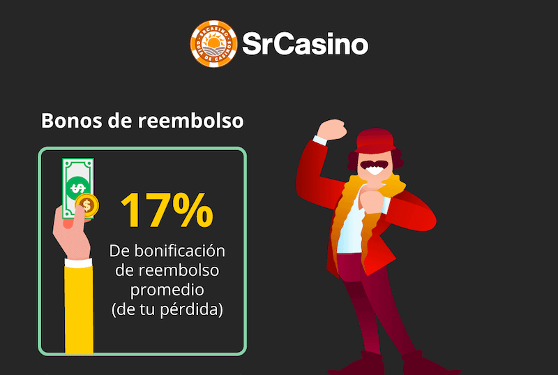 Estado Actual de los Casinos Online en España – Infografía 2022