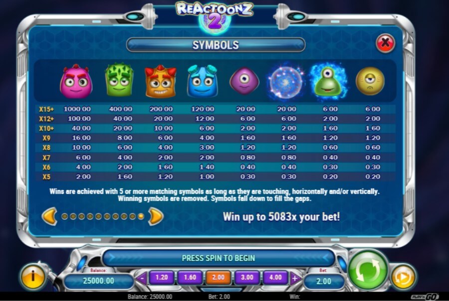reseña de la slot Reactoonz 2