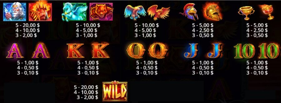 símbolos y pagos de la tragaperras Zeus vs Hades - Gods of War