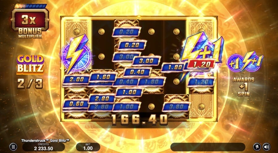 Jugar a Thunderstruck Gold Blitz Extreme gratis
