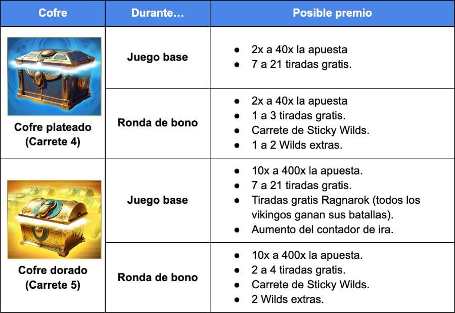 símbolos en la slot Vikings Go To Egypt
