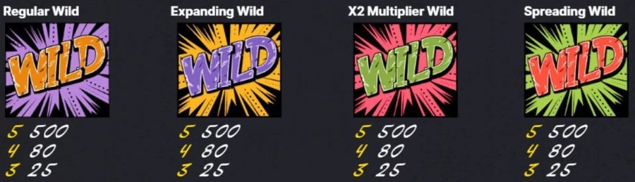 cómo jugar a Wild Wild West: The Great Train Heist