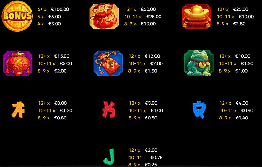 sĆmbolos Fortune Snake