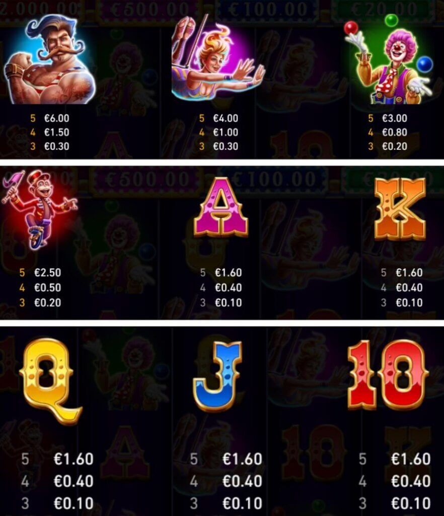 reseƱa de Mega Fire Blaze: Big Circus! slot