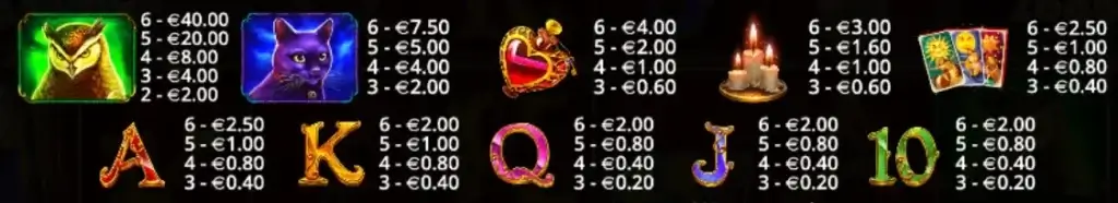 Símbolos de la tragaperras Madame Destiny Megaways