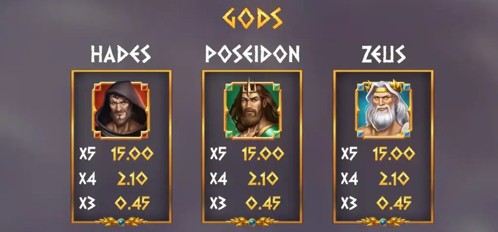SĆmbolos de la tragaperras Rise of Olympus Origins