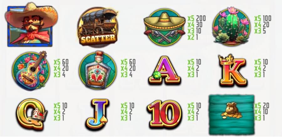 El Bandido Explosivo juego de casino EspaƱa