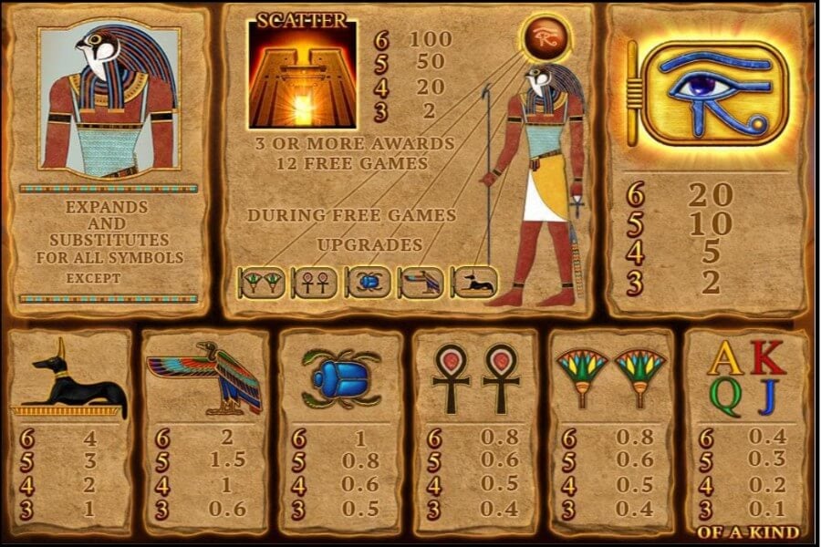 anƔlisis de la slot Eye of Horus Jackpot King